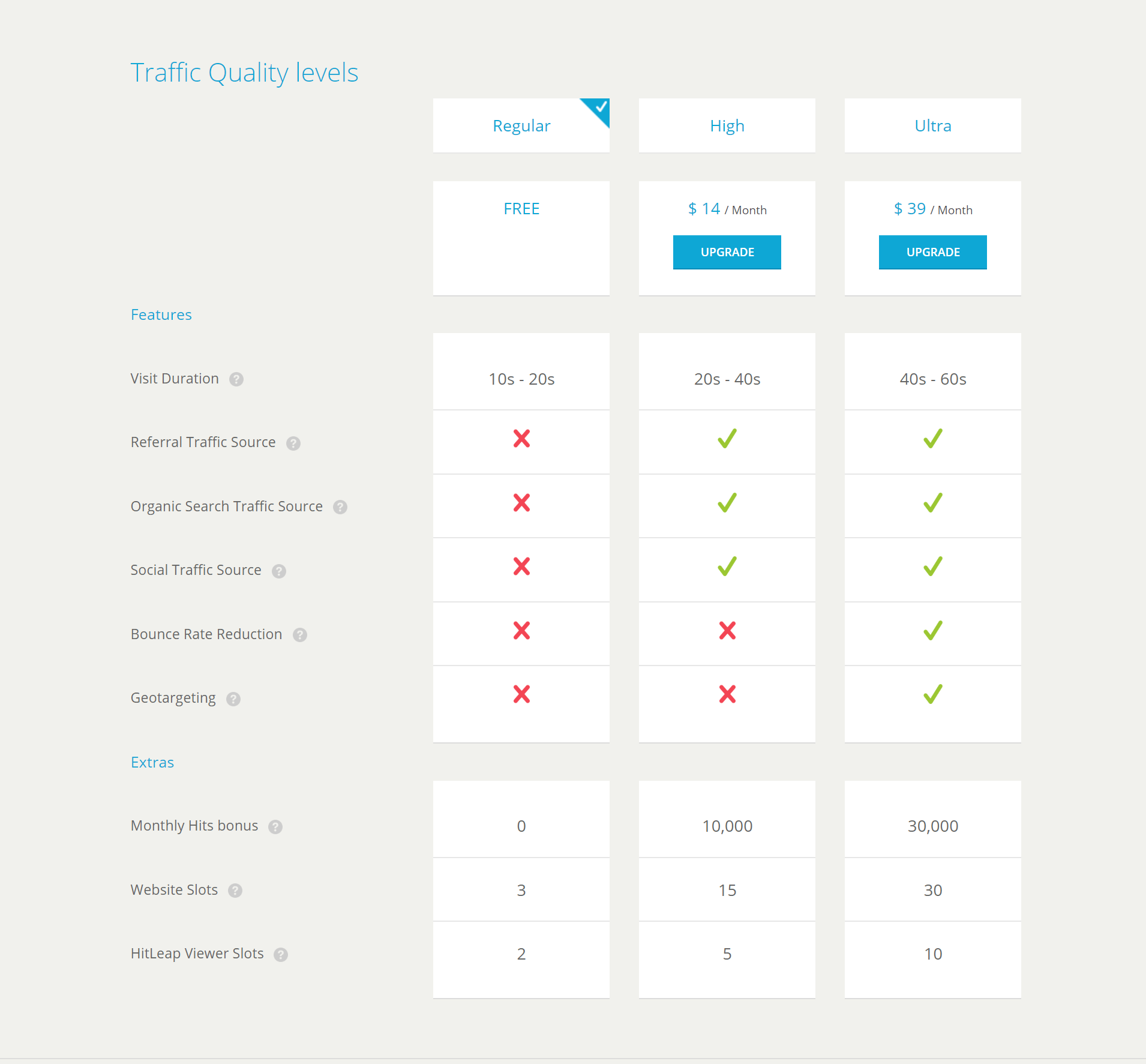 Traffic Quality levels - HitLeap